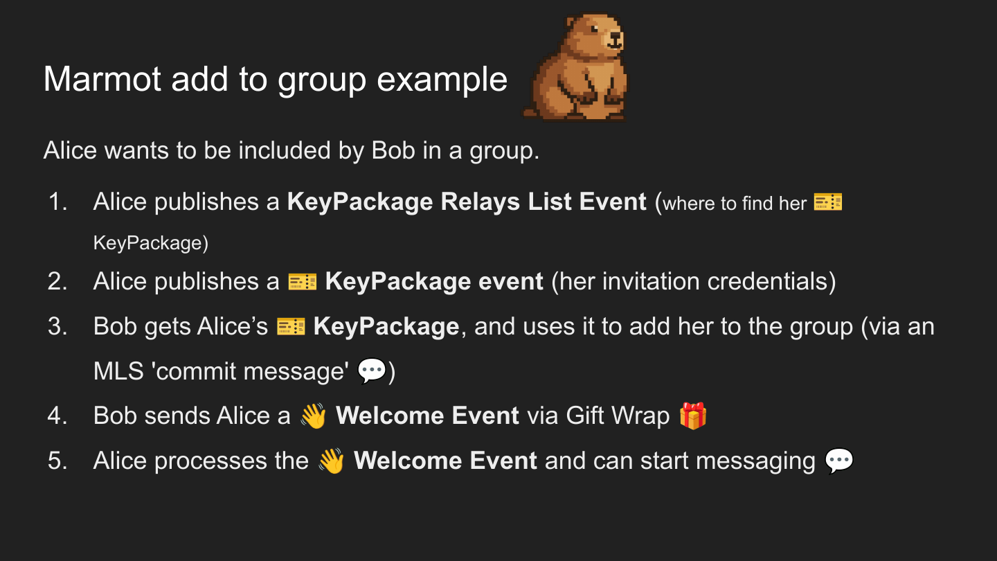 The complete Marmot flow for Bob adding Alice to an MLS group over Nostr
