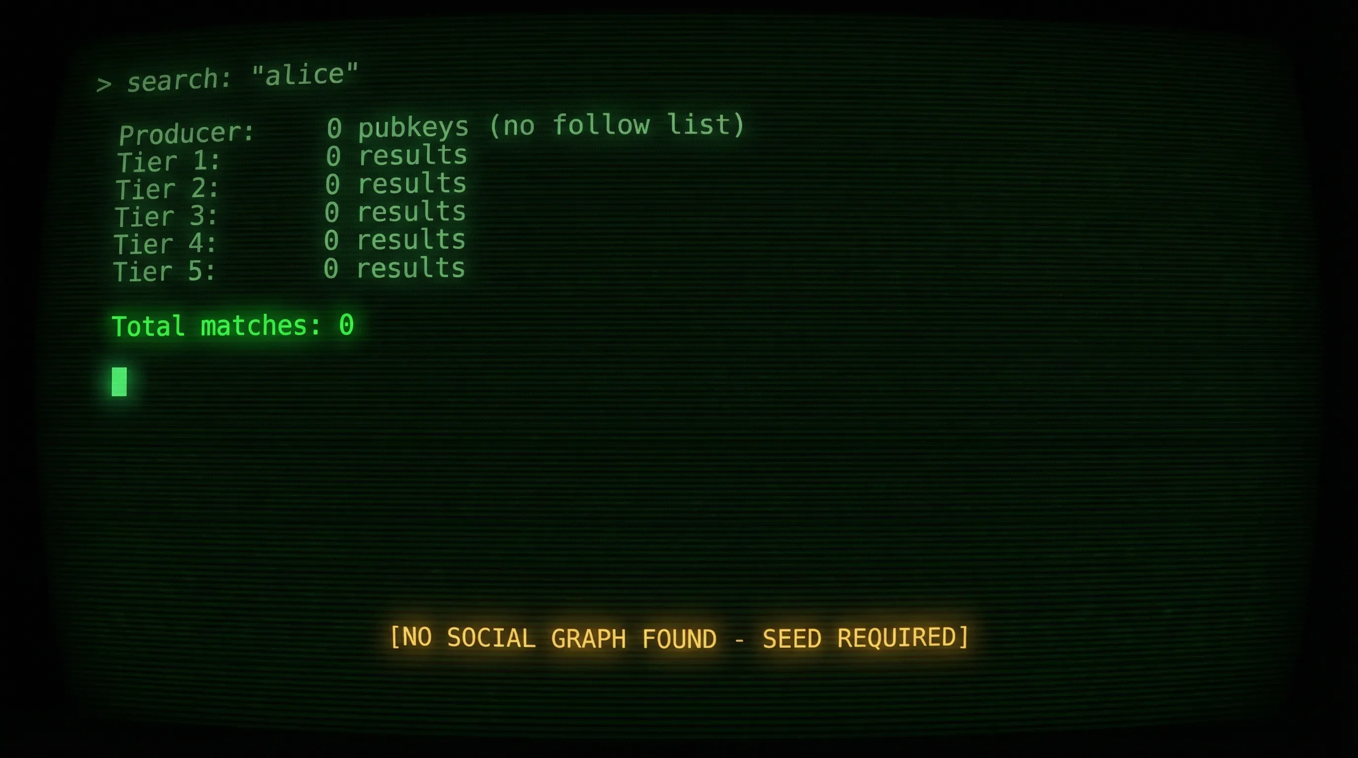 A CRT terminal showing a search that returned zero results across all tiers — the cold start problem of a new user with no social graph
